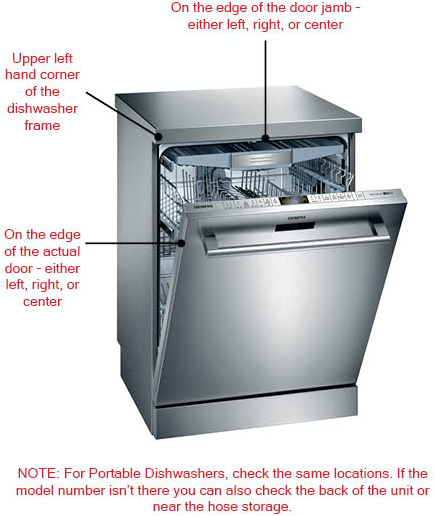 Locating the Model Number on a Dishwasher
